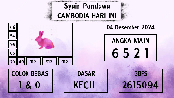 Prediksi Cambodia