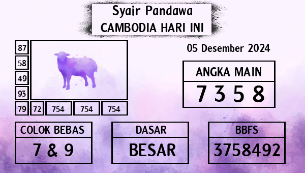 Prediksi Cambodia