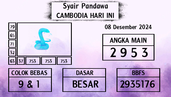 Prediksi Cambodia