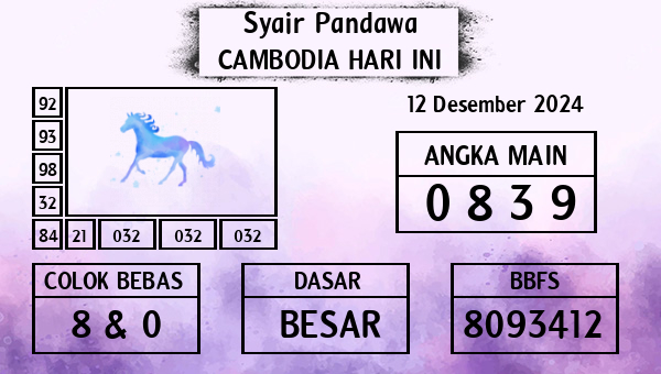 Prediksi Cambodia