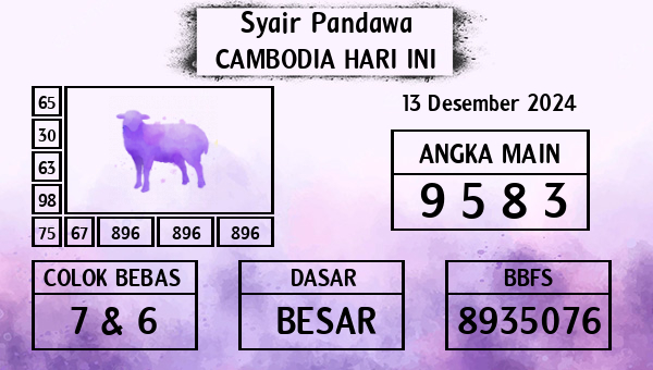 Prediksi Cambodia