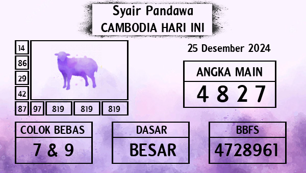 Prediksi Cambodia