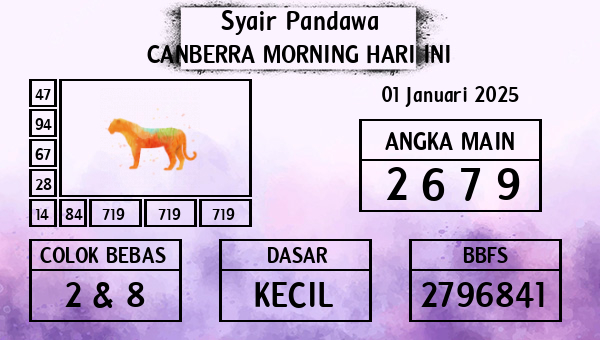 Prediksi Canberra Morning