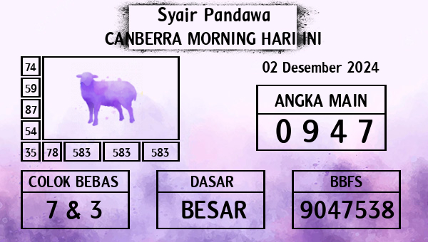 Prediksi Canberra Morning