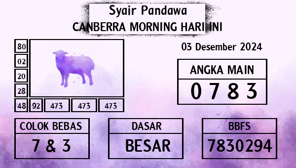 Prediksi Canberra Morning