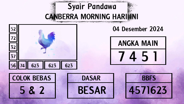 Prediksi Canberra Morning