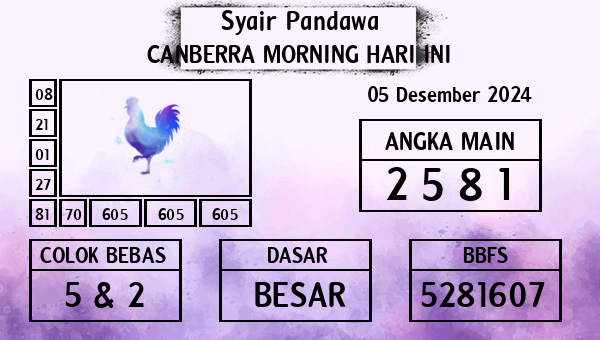 Prediksi Canberra Morning