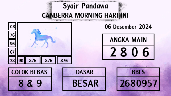 Prediksi Canberra Morning