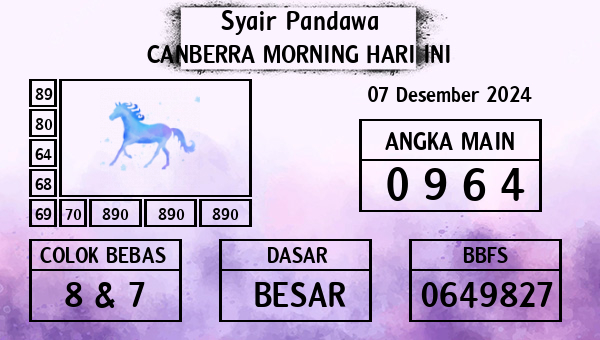 Prediksi Canberra Morning