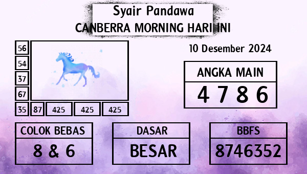 Prediksi Canberra Morning