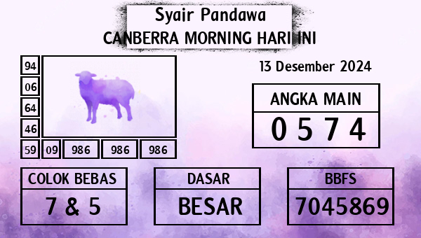 Prediksi Canberra Morning