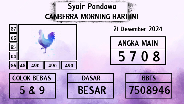 Prediksi Canberra Morning