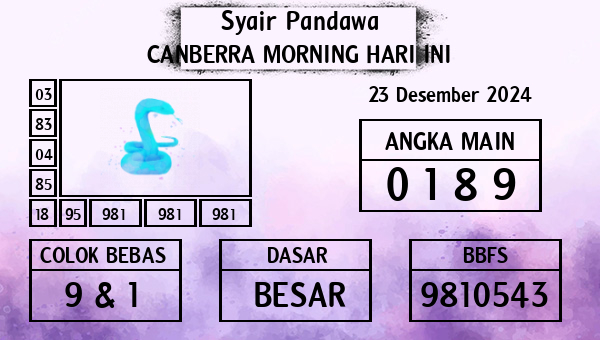 Prediksi Canberra Morning