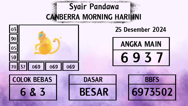 Prediksi Canberra Morning