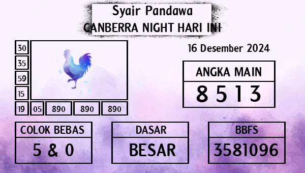 Prediksi Canberra Night