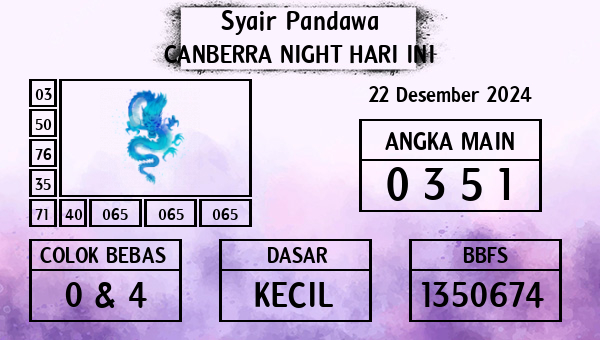 Prediksi Canberra Night