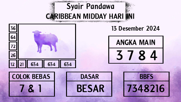 Prediksi Caribbean Midday