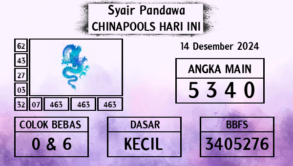 Prediksi Chinapools