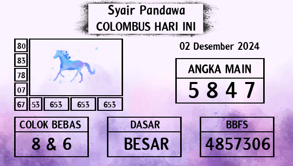 Prediksi Colombus