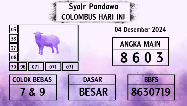 Prediksi Colombus