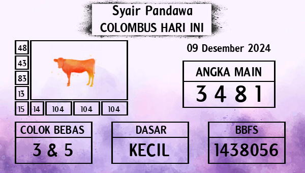 Prediksi Colombus