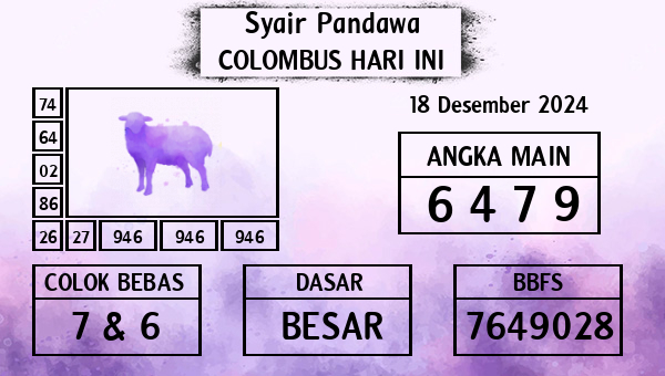 Prediksi Colombus