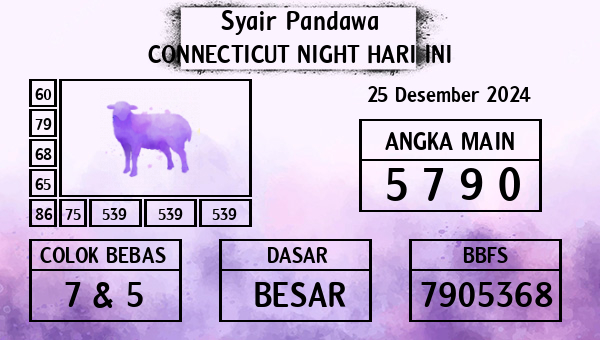 Prediksi Connecticut Night