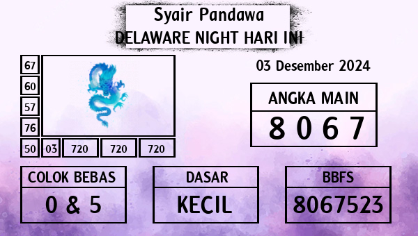 Prediksi Delaware Night