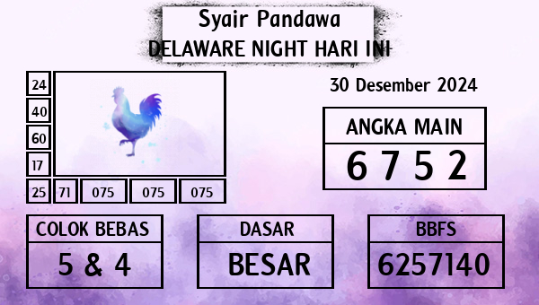 Prediksi Delaware Night