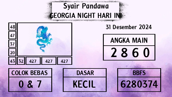 Prediksi Georgia Night