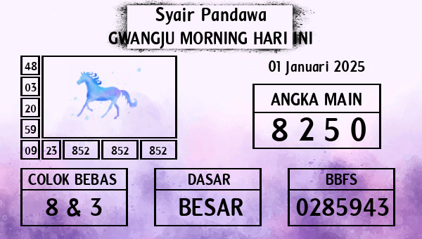 Prediksi Gwangju Morning