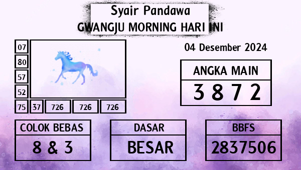 Prediksi Gwangju Morning