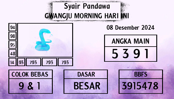 Prediksi Gwangju Morning