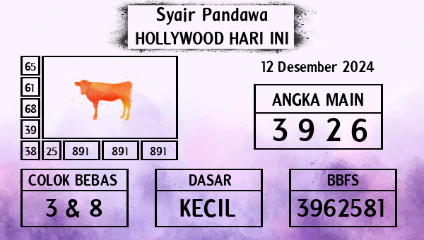 Prediksi Hollywood