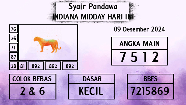 Prediksi Indiana Midday