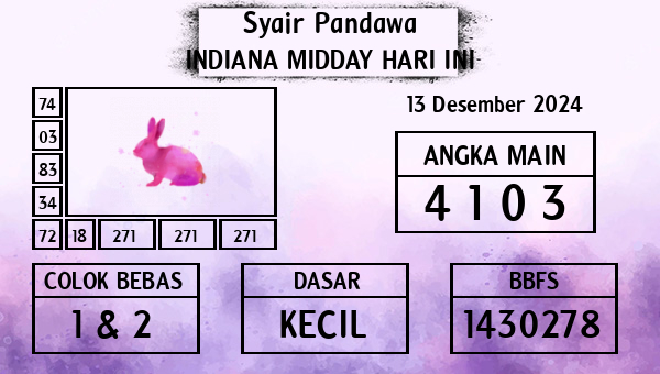 Prediksi Indiana Midday