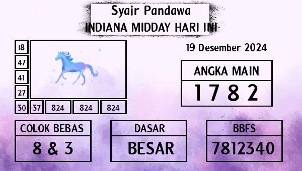 Prediksi Indiana Midday