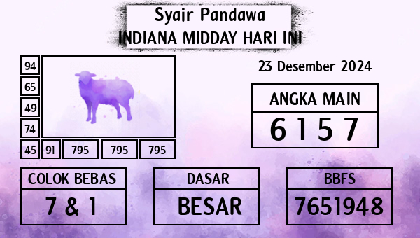 Prediksi Indiana Midday