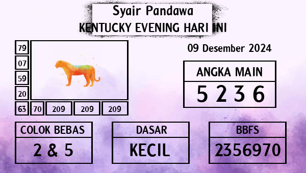 Prediksi Kentucky Evening