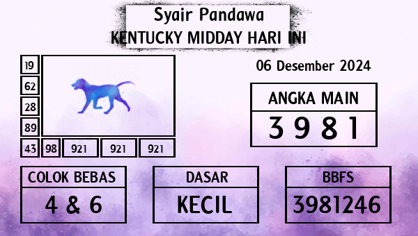 Prediksi Kentucky Midday