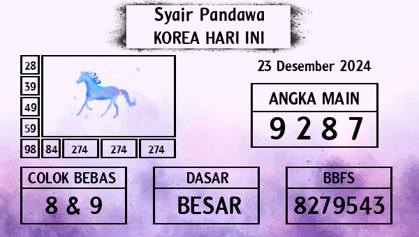 Prediksi Korea