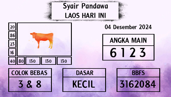 Prediksi Laos