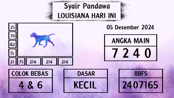 Prediksi Louisiana