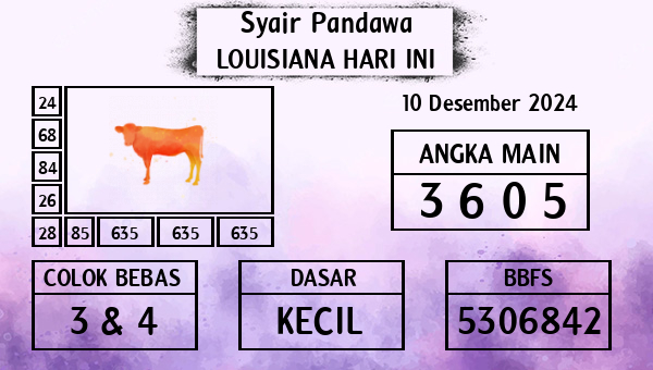 Prediksi Louisiana