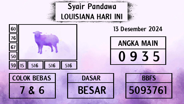 Prediksi Louisiana