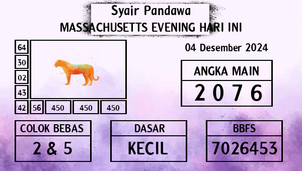 Prediksi Massachusetts Evening