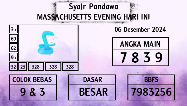 Prediksi Massachusetts Evening