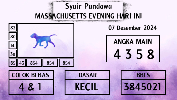 Prediksi Massachusetts Evening