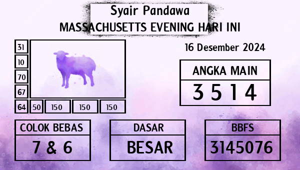 Prediksi Massachusetts Evening