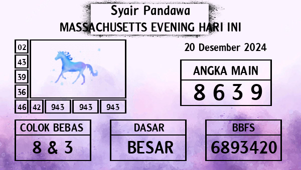 Prediksi Massachusetts Evening